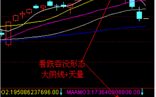 经典K线信号头部形态研究（三）：乌云盖顶（图解）