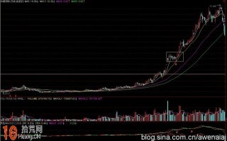 图解MACD金叉后多久会有涨停板突破