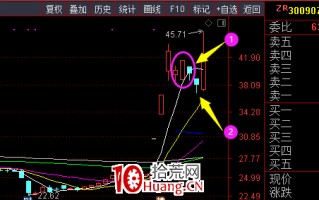 弱势轮动不要怕破位！（图解）