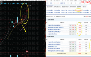 [大师兄抓板]短线系统深度教程6：如何复盘之龙虎榜复盘精髓（图解）