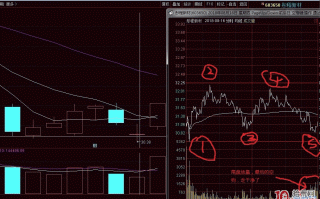 筹码案例分析，股价演变的奥秘（图解）
