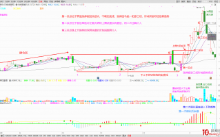 实例解构坐庄运作过程，谈对盘面技术分析的一点理解（图解）