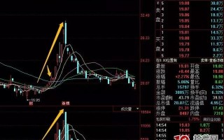 帮您解决炒股三大难题：怎么选股、怎么买股、怎么卖股（图解）