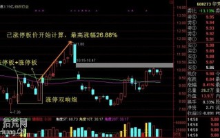 打板模型图解：涨停双响炮的三种K线组合模式