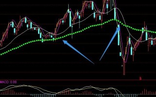 名贵玉珠中长波段操作利器主图指标 通达信公式（附图）