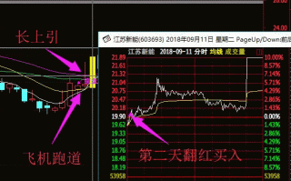 “长上引”战法反包板案例图解