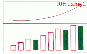 价量配合与价量背离，如何进行量价分析（图解）