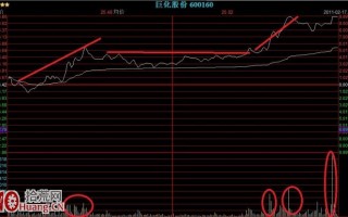 结合龙虎榜看机构主导的涨停板分时图特点分析图解