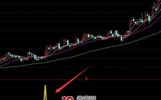 大黄蜂主力抄底选股指标 通达信公式（附图）