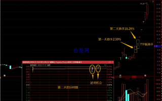 换手板战法（图解）