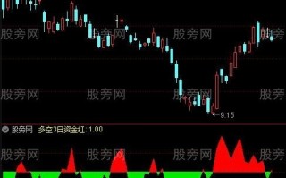 资金面积指标 通达信公式（附图）