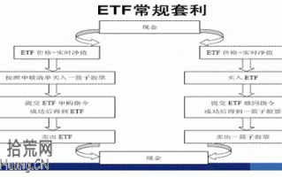什么是ETF申赎套利机制