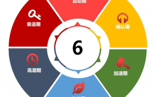 情绪周期核心要点（短线操作必收藏！多读多记！）