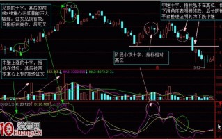 K线解密图解：十字星