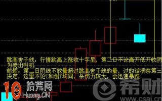 跳高舍子线是什么意思？跳高舍子线k线组合形态看盘图解