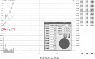 五种常见的盘口异动分析(图解)（图解）