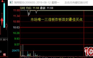 龙头战法之最高板战法：涨停板连板高度——空间板的选股方法与买入技巧（图解）