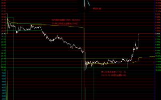 筹码高级篇之：反包（图解）