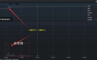 涨停板分时类型5：​凹字型涨停板（图解）