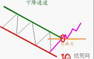 关于下降通道对股票买卖操作的理论指导（图解）