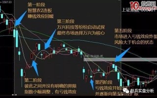 《龙头股情绪周期教程》全集 第11讲：一个波段中级周期的演进之什么是中级周期