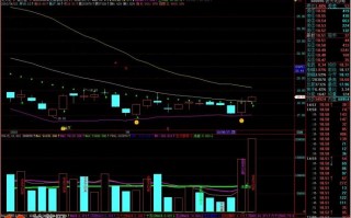 屠龙刀之boll刀 通达信公式源码（附图）