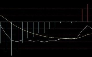 穿越牛熊稳赚涨停板！以0轴为参考，玩转MACD指标（图解）