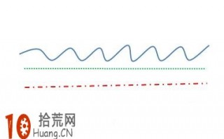 均线烘云托月形与乌云密布形的识别和运用