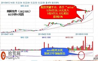 强势股涨停板的MACD空中加油形态战法图解