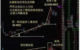 何为冲高？何为跳水？（图解）