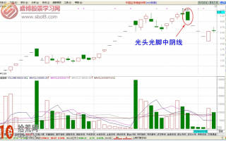 经典K线图炒股技巧图解：光头光脚中阴线