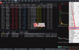 用DDE和SUP指标来选股（图解）