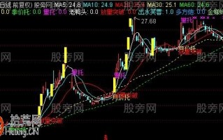 八面威风主图指标 通达信公式