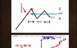 图解地牛翻身K线选股策略
