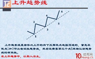 经典K线趋势图形分析索引（图解）