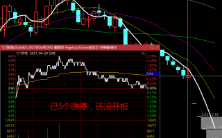 你以为是低吸核按钮，其实是跌入万丈深渊！谈谈如何安全的低吸核按钮（图解）