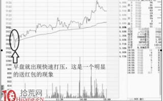 图解如何判断股价下跌是不是庄家故意打压