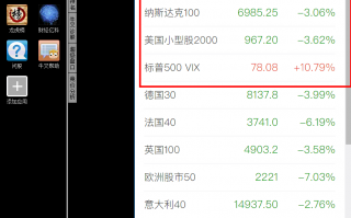 同花顺软件查看外盘/美股实时股指期货行情的方法（图解）