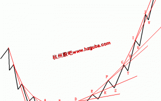 图解内径线的画法（上升内径线和下跌内径线的画法）