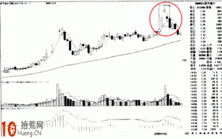 图解多K线组合形态的炒股技巧：黄昏之星