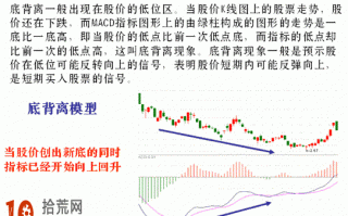 图解什么是macd底背离模型