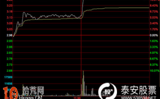 分时涨停板打板战法高手教程（图解）