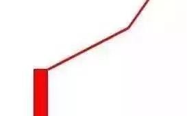 三类涨停股的追涨技巧模型（图解）