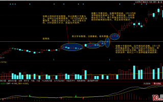 K线组合之大阳线回档十字星（图解）