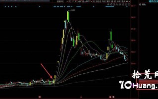 实战派谈筹码分布指标 实战派谈筹码分布指标