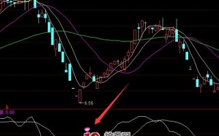 买在底部指标 通达信公式（附图）