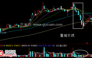 量减价跌，空头行情，后市看跌（图解）