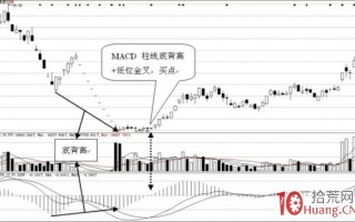 MACD买入信号：柱线的底背离+低位金叉（图解）