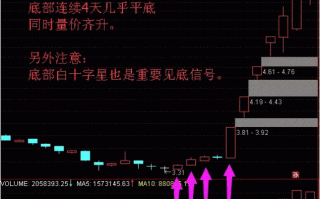 平步云-10种妖股模式9