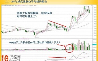 图解OBV指标结合均量线、均线的炒股技巧